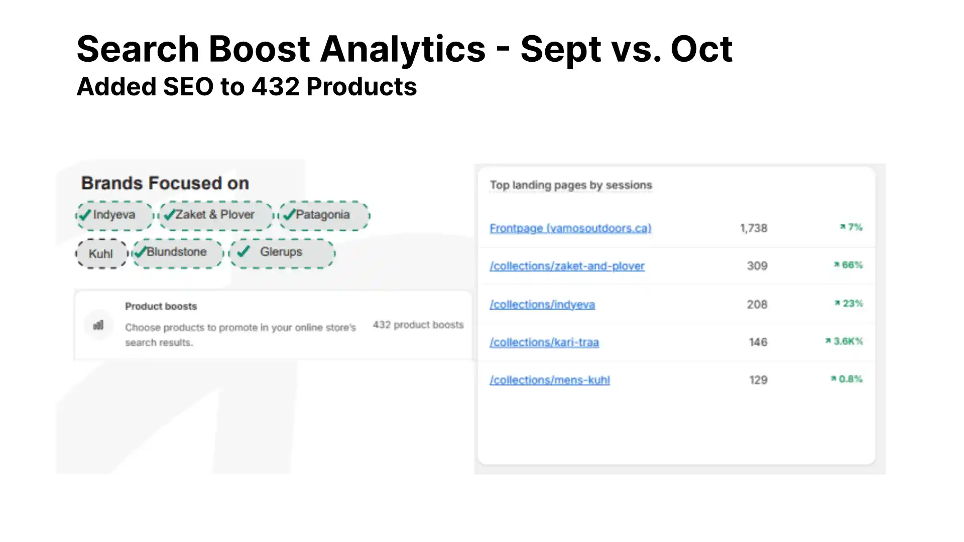 2 Bulk SEO FeatureImage